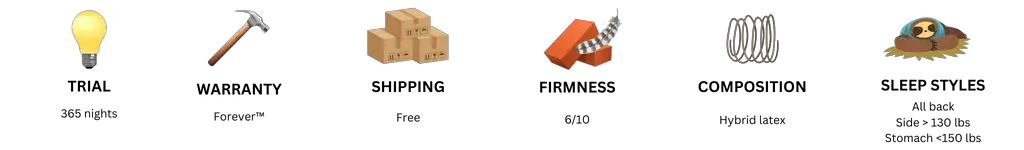 Awara hybrid latex mattress review