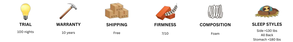 EGOHOME Aero Chill Mattress review