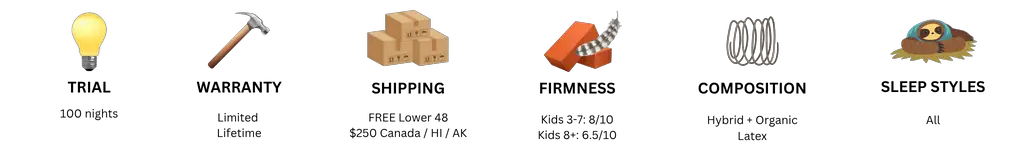 Birch Kids Natural Mattress Review | October 2025 Birch Kids Natural Mattress review