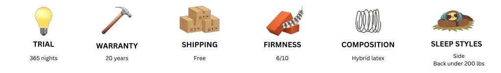 My Green Mattress Kiwi Organic review