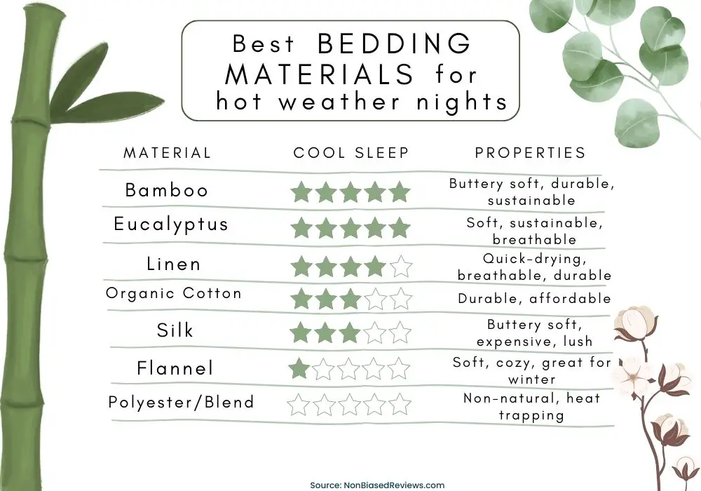 best sheets for hot weather