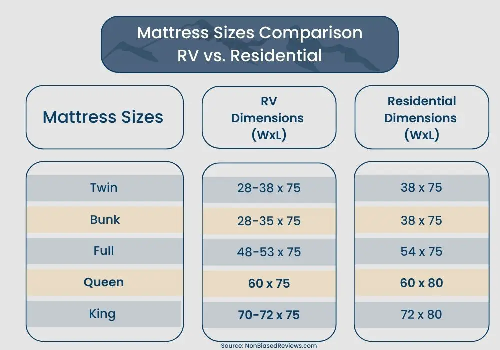 what are the dimensions of an rv queen size mattress