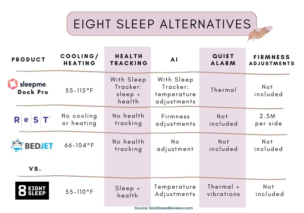 Eight Sleep Alternatives