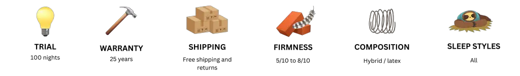 Naturepedic Serenade mattress review